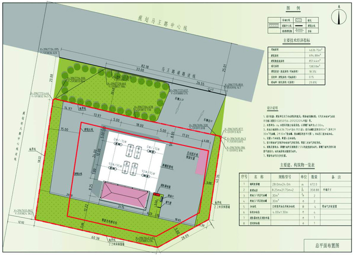 加油站建设流程